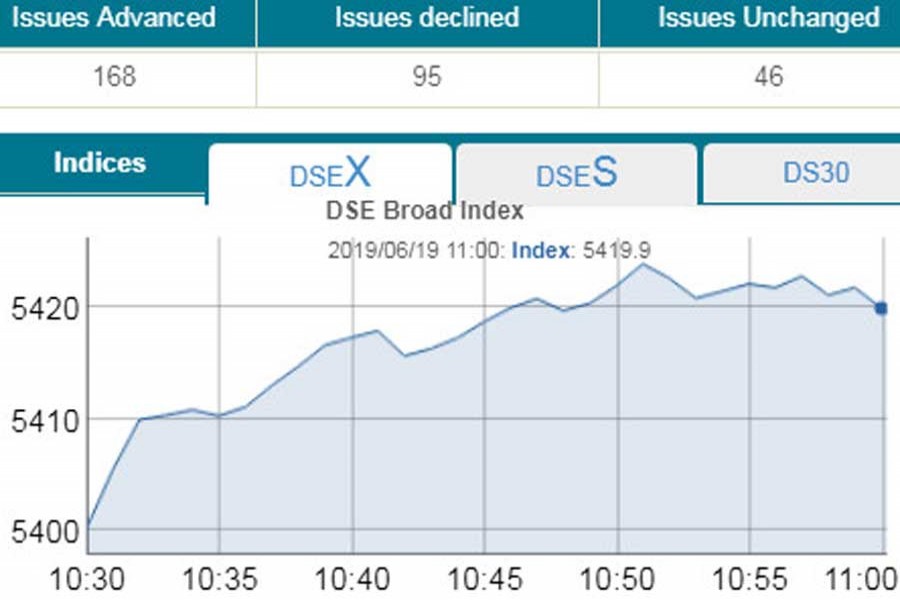 Stocks up at opening on tax proposal review hope