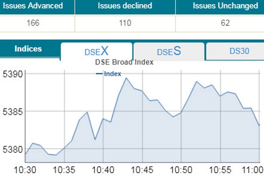 Stocks edge up in volatility trade