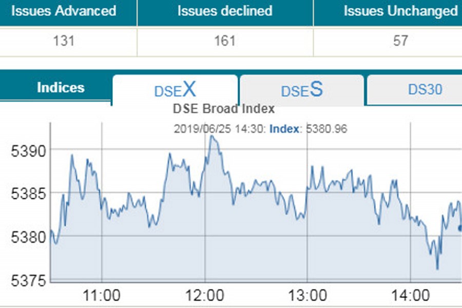 Stocks end flat, sentiment still fragile