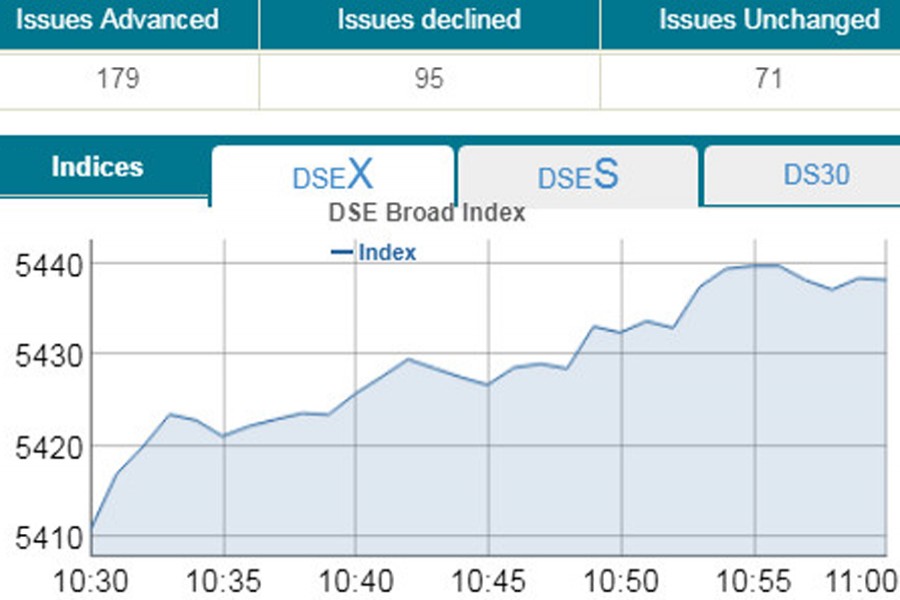 Stocks open higher on tax review hope