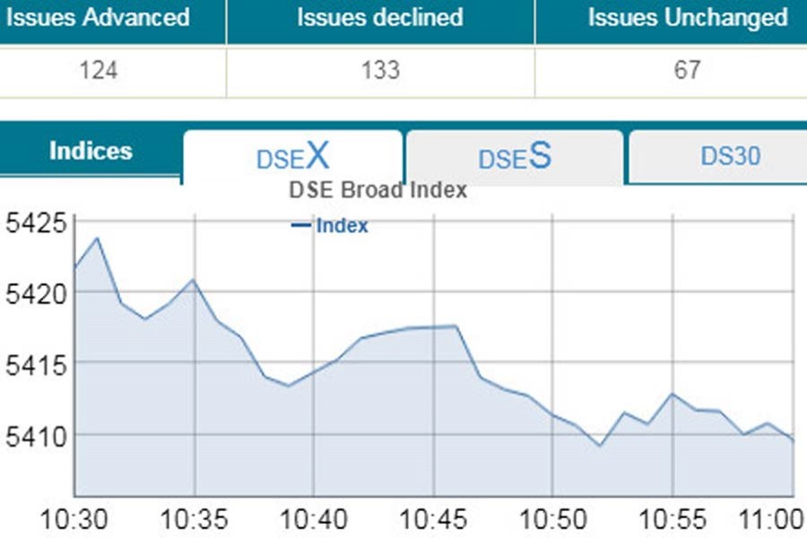 Stocks open new fiscal year on negative note