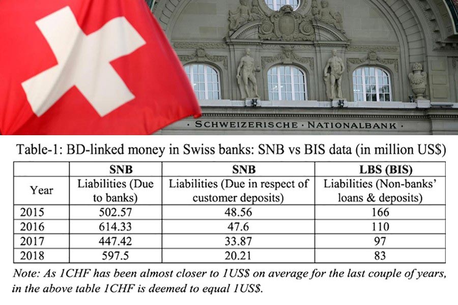 Interpreting Swiss bank data