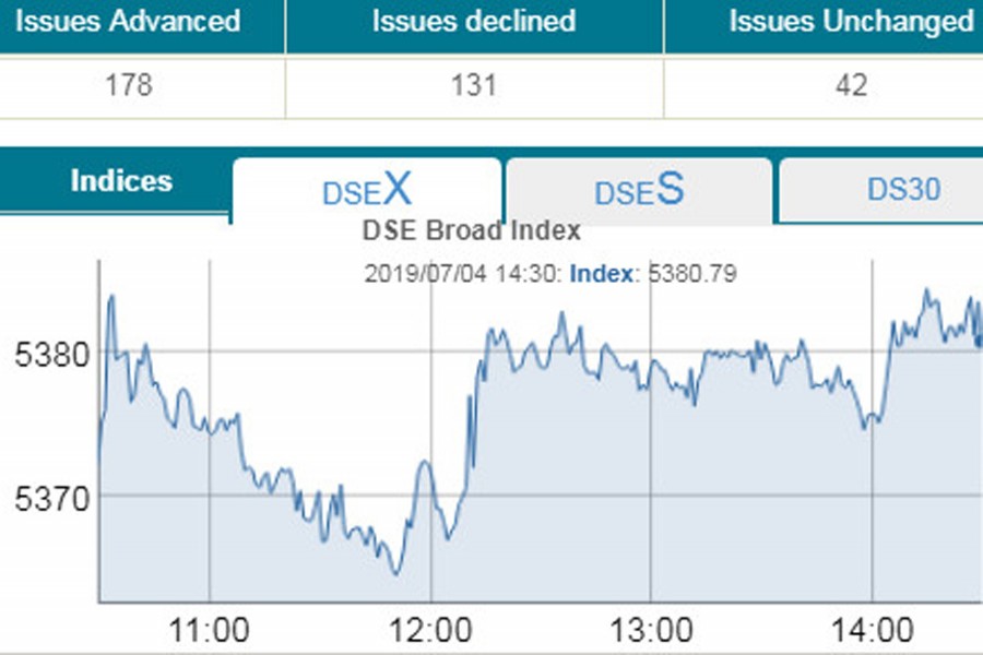 Stocks inch up after three-day slump