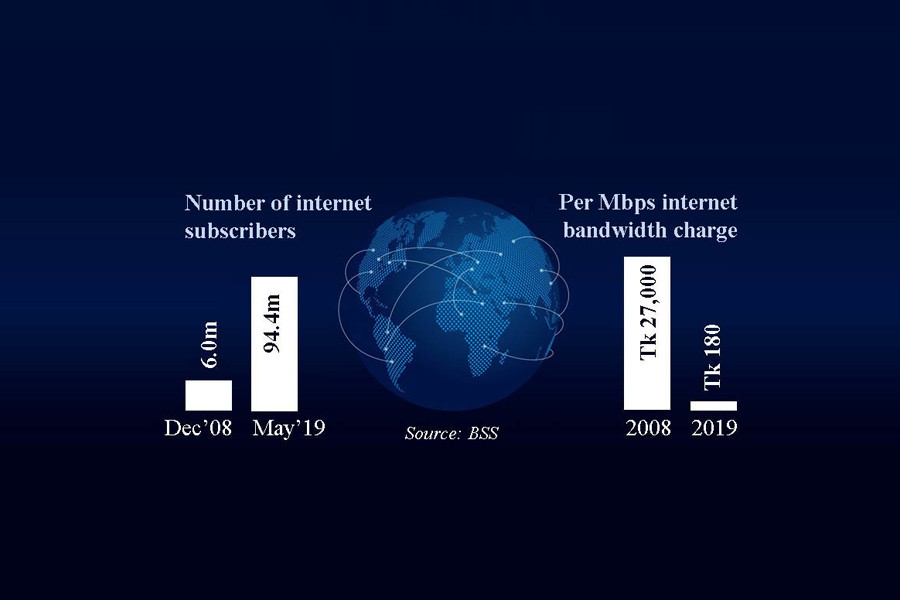 94.4 million internet users in Bangladesh: Minister