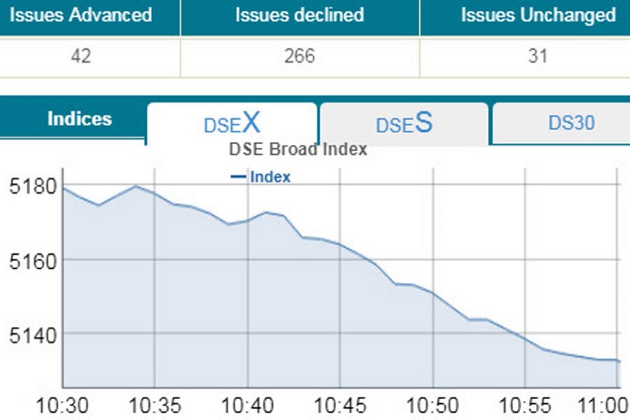 Stocks slump at opening amid panic sell-offs