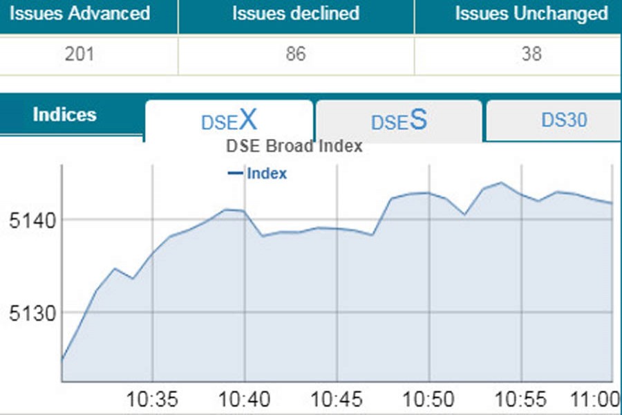 Stocks rise amid low turnover at opening