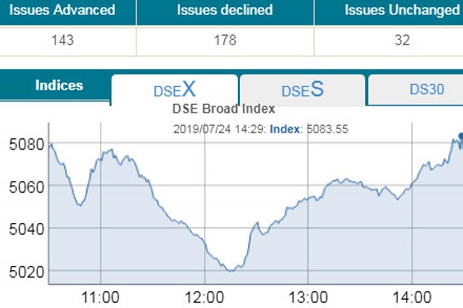 Stocks end flat in penultimate trading day