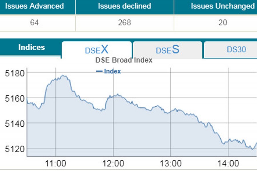 Stocks slip into red ahead of MPS