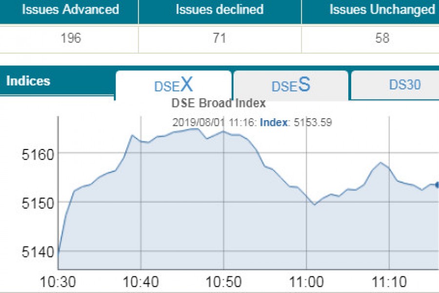 Stocks open positive after BB unveils MPS