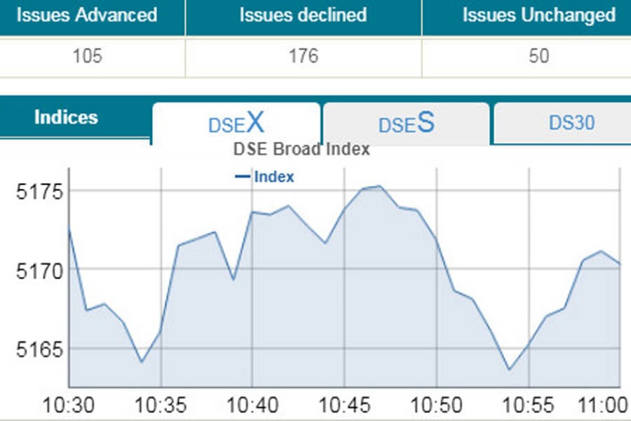 Stocks open mixed ahead of Eid festival