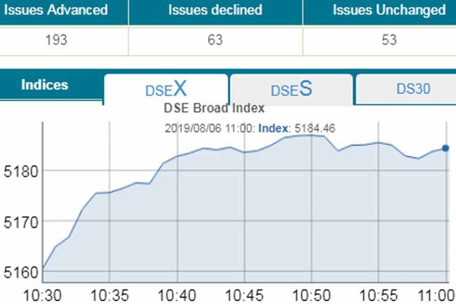 Stocks rise in early trading amid sale pressure