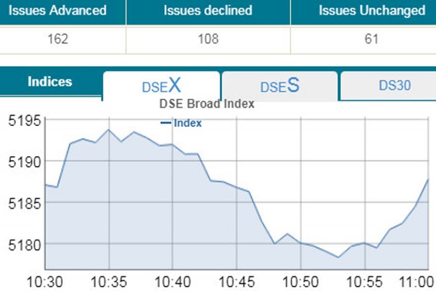 Stocks post slight gain at opening