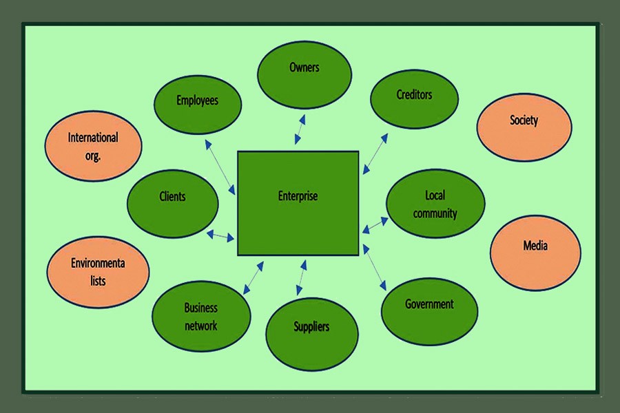 A vision of sustainable business: A road map to future value creation