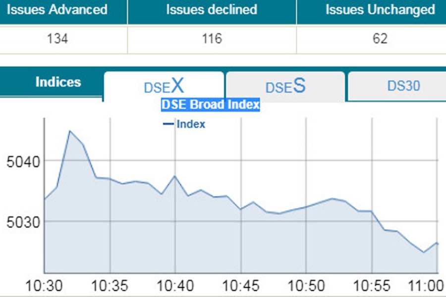 Stocks mixed as investors take cautious stance