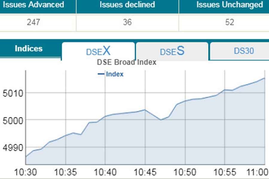 Stocks inch higher in early trading