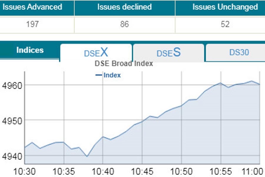 Stocks open higher amid thin trading