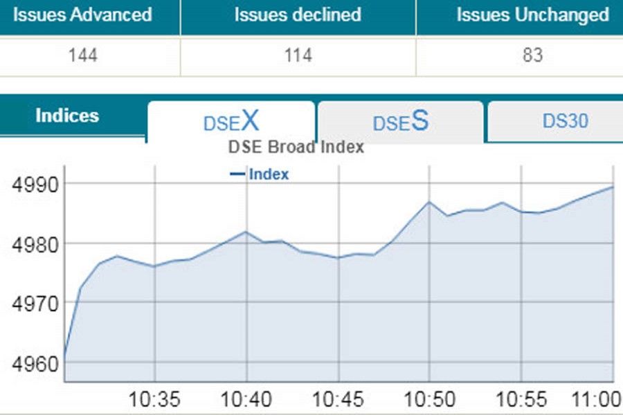 Bourses inch up amid low trading