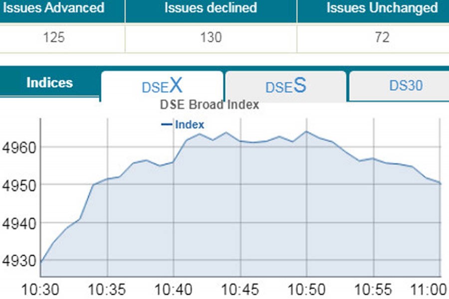 Stocks witness positive note in early trading