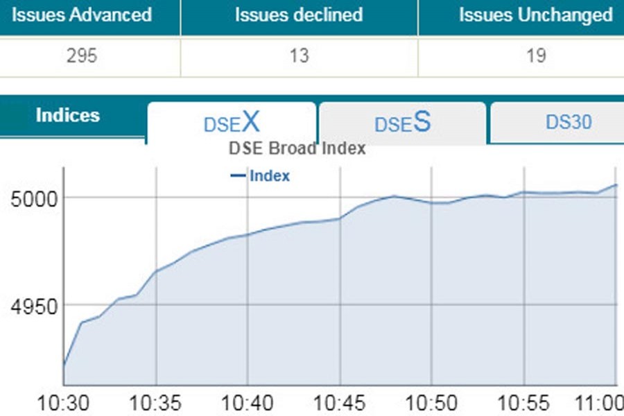 Stocks open flying note on BB moves