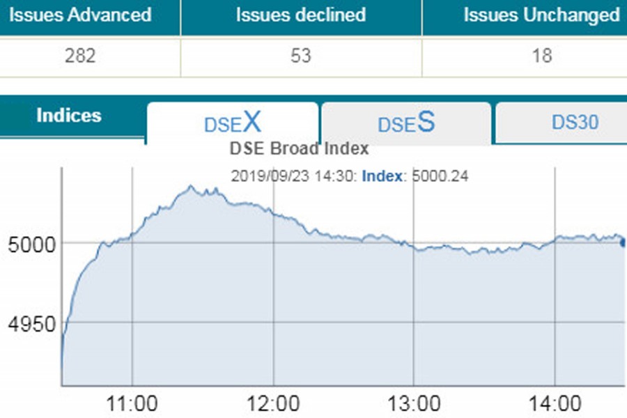 Stocks extend winning streak on BB moves