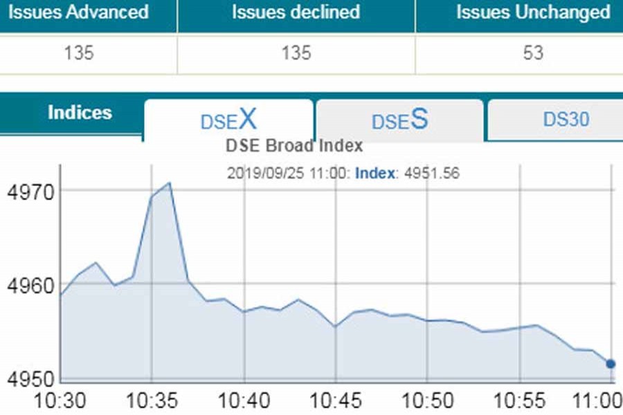 Stocks mixed amid volatile trading