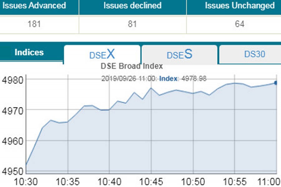 Stocks slightly up in early trading