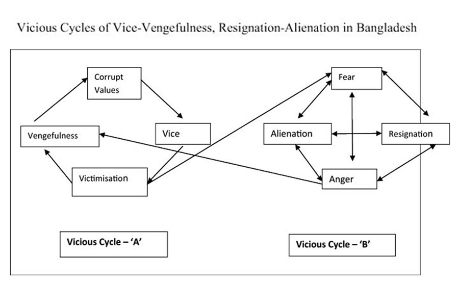 Trapped in a cycle of vice and vengeance