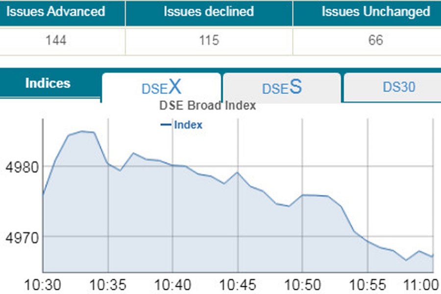 Stocks mixed in cautious trading at opening