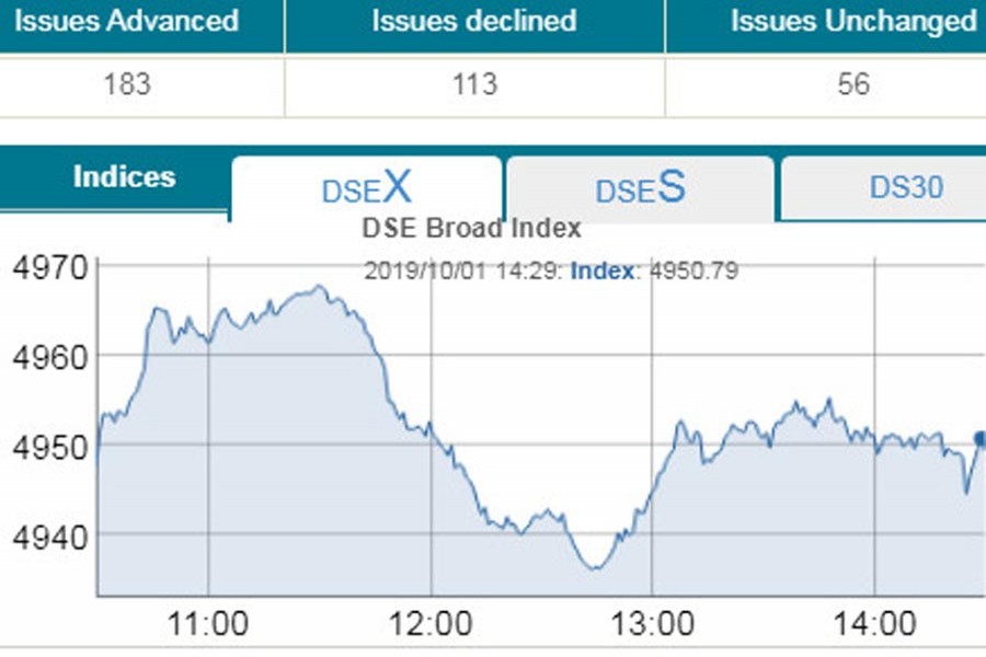 Stocks eke out gains after choppy session