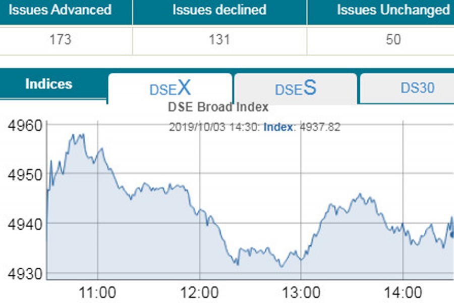 Stocks end flat again amid choppy trading