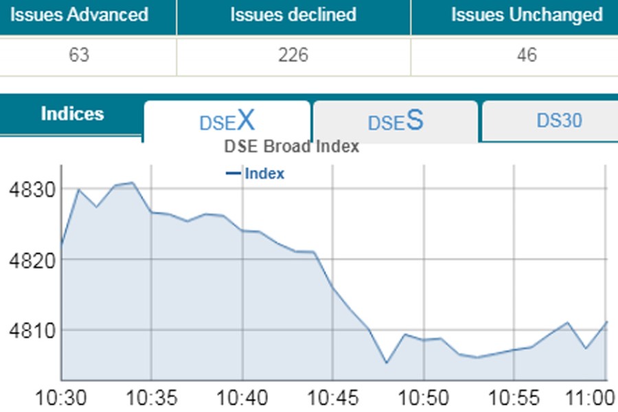 Stocks open lower despite ICB activity