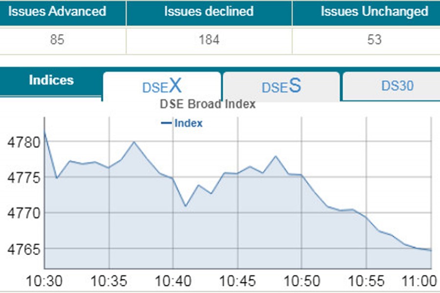 Stocks open lower amid thin turnover