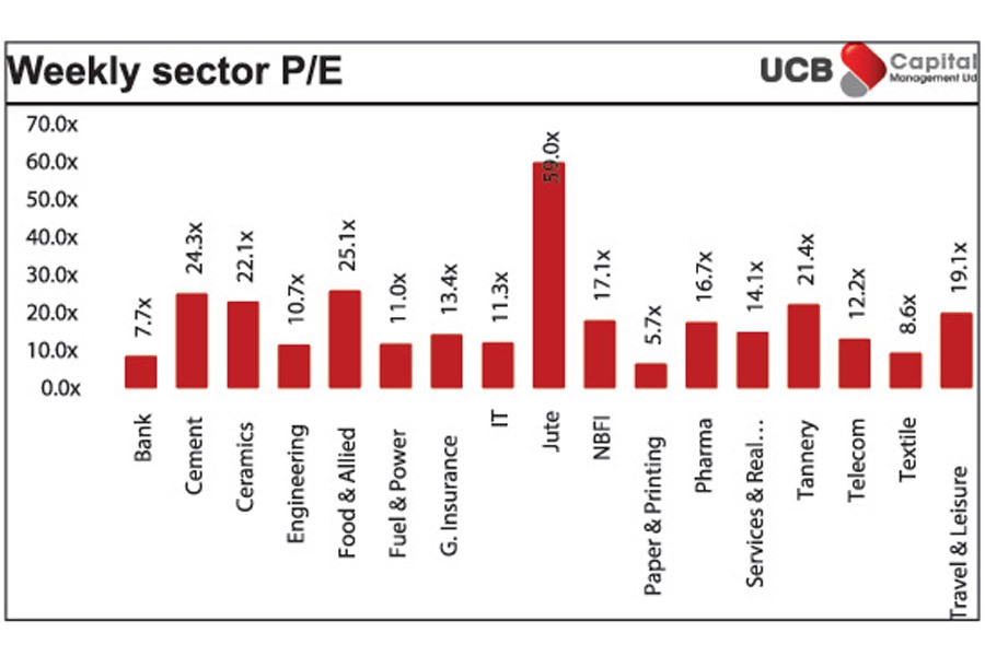 Weekly review: Stocks continue to bleed