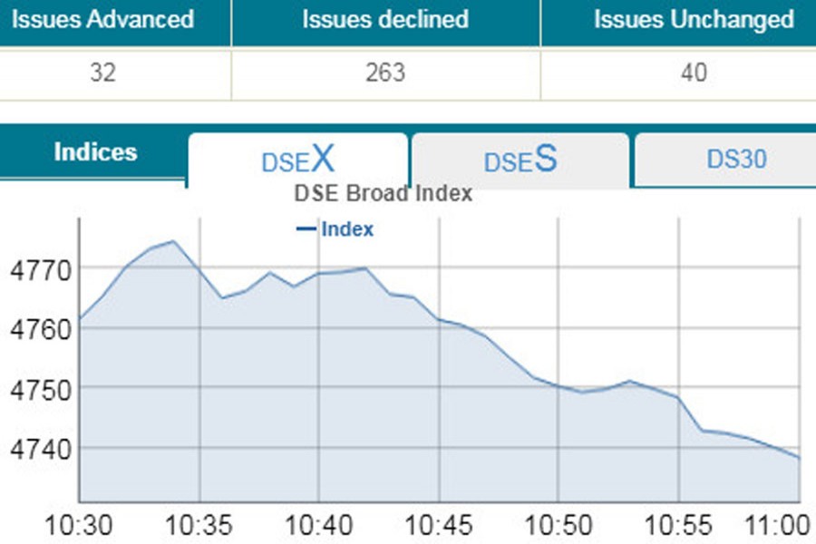 Stocks sink in early trading