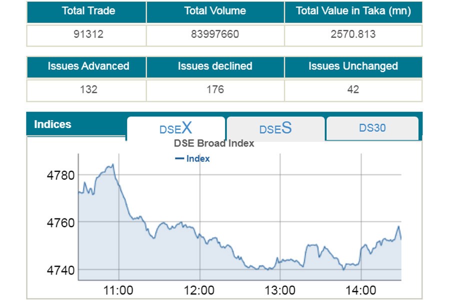 Stocks slip into red on Sunday after two-day gain