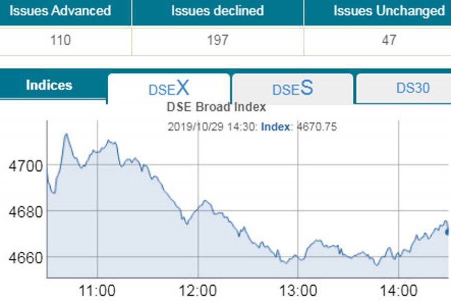 Bourses keep losing amid confidence crisis