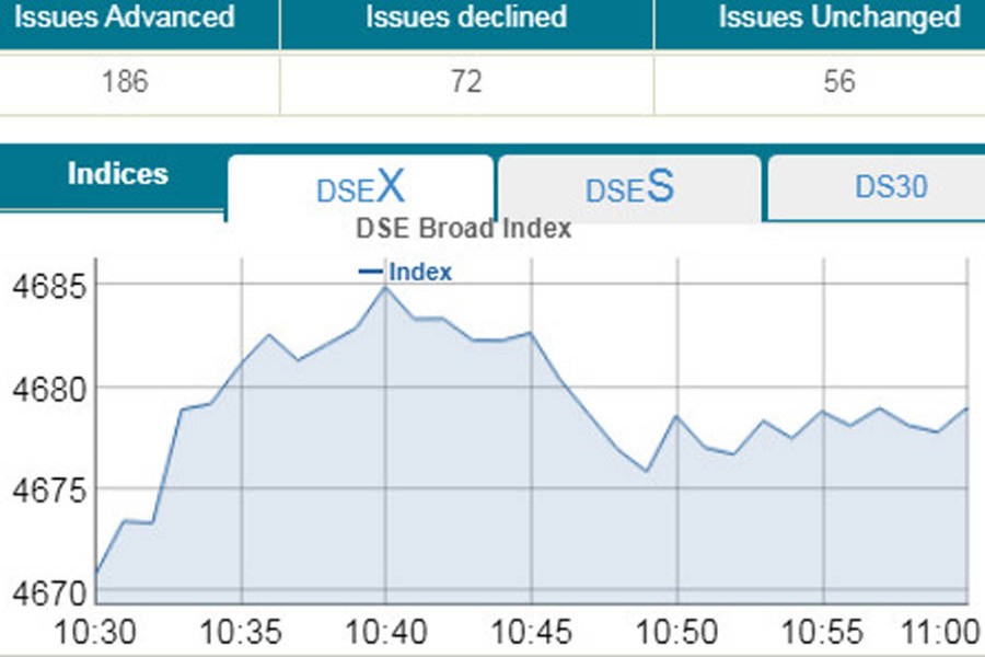 Stocks meander amid confidence crisis