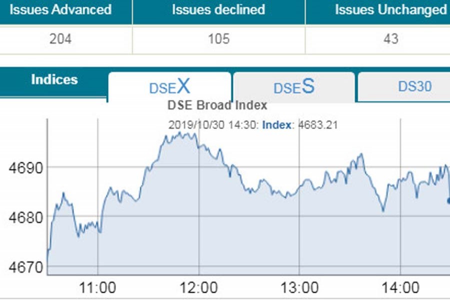 Stocks snap losing streak