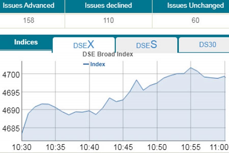 Bourses inch up at opening