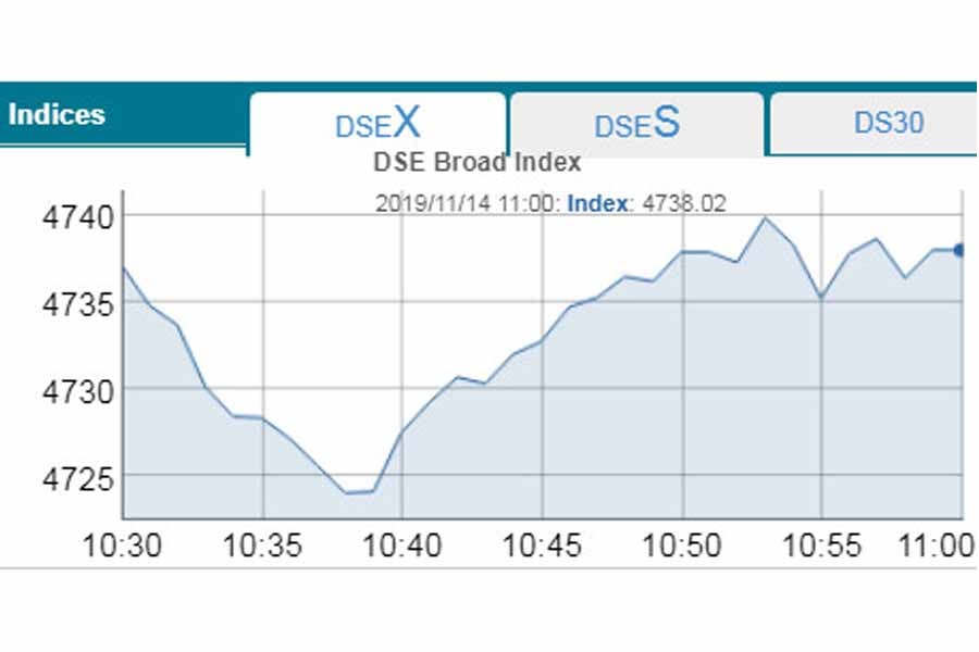 Stocks witness mixed trend amid cautious trades