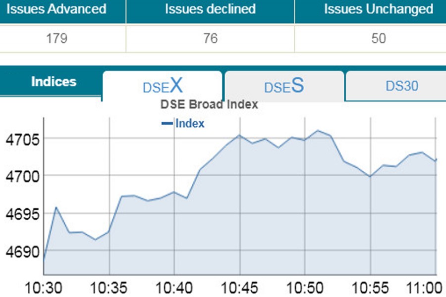 Stocks inch up on recovery hope