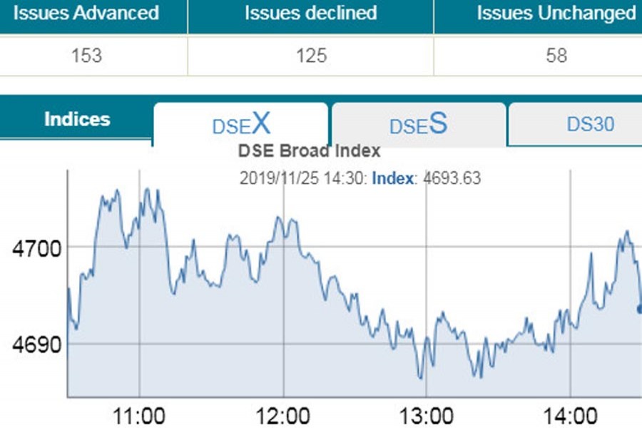 Stocks post modest gain after bumpy ride