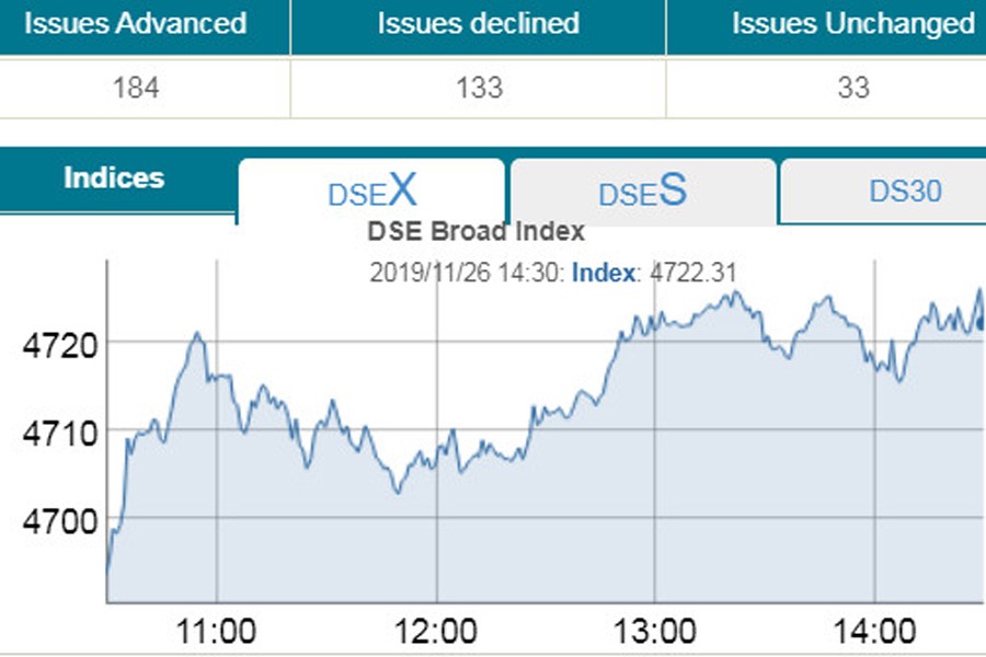 Stocks keep gaining as bank shares surge