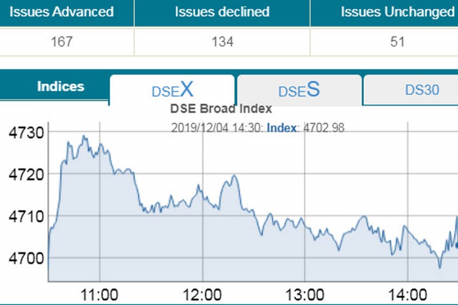 Stocks post modest gain after two-day slump