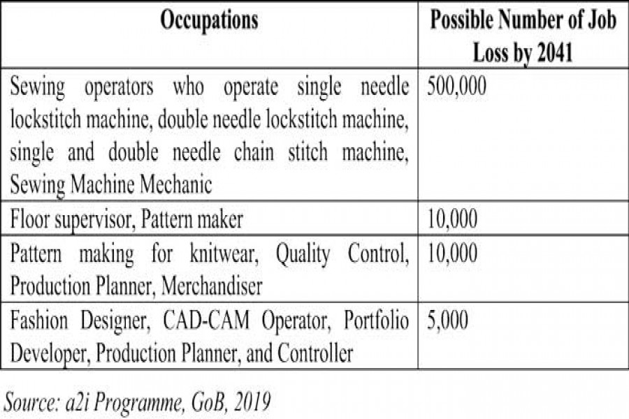 Seizing opportunity of 'Apparel 4.0'