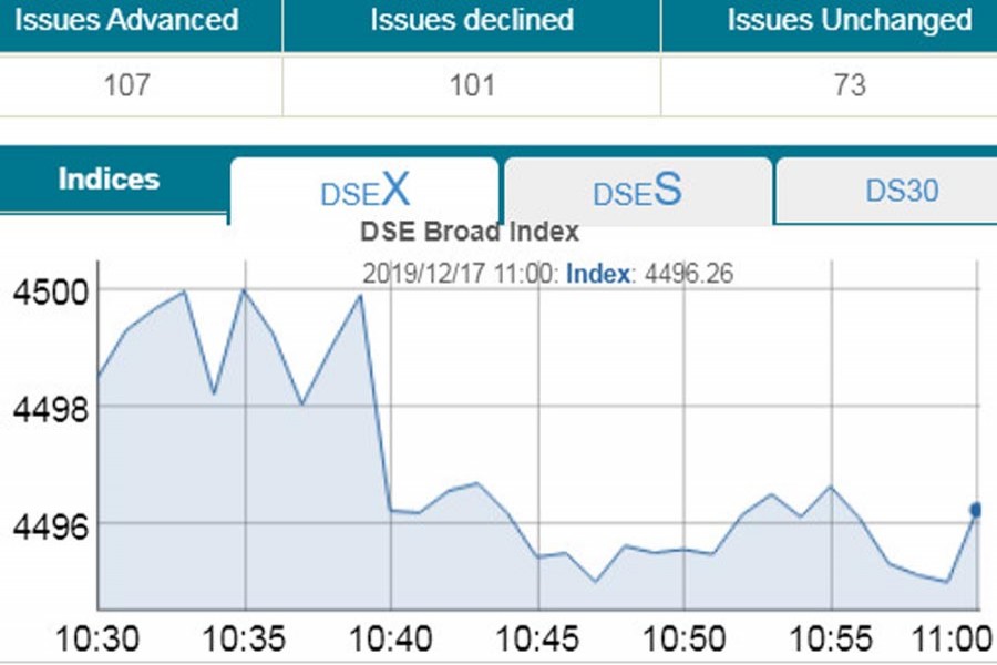 Stocks inch down in early trading