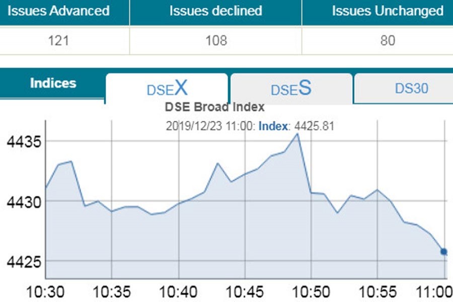 Stocks slip at opening amid selling spree