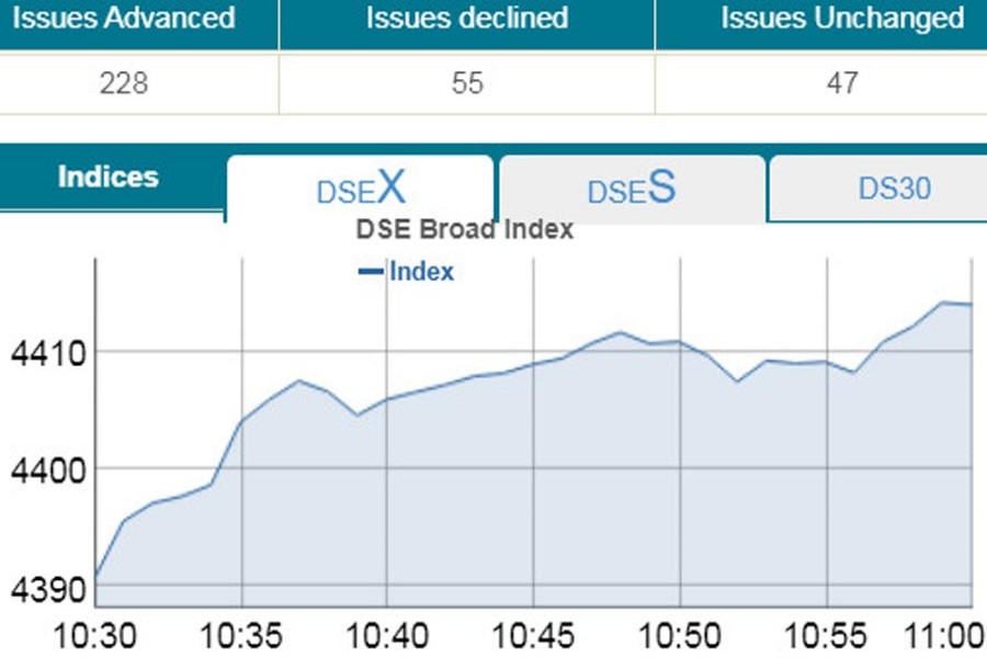 Bourses open higher amid optimism