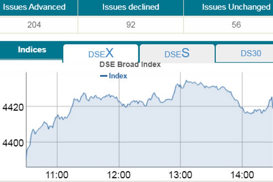 Stocks rebound on bargain hunting