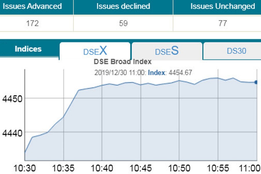 Bourses open higher last session of 2019